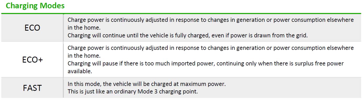 ev charger installation