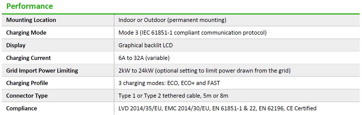 ev charger installation