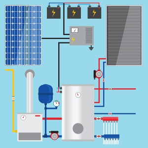 solar battery wirral